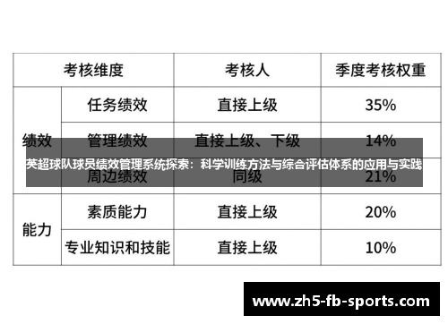 英超球队球员绩效管理系统探索：科学训练方法与综合评估体系的应用与实践