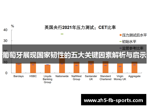 葡萄牙展现国家韧性的五大关键因素解析与启示 葡萄牙展现国家韧性的五大关键因素解析与启示