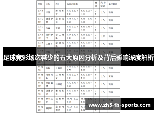 足球竞彩场次减少的五大原因分析及背后影响深度解析 足球竞彩场次减少的五大原因分析及背后影响深度解析