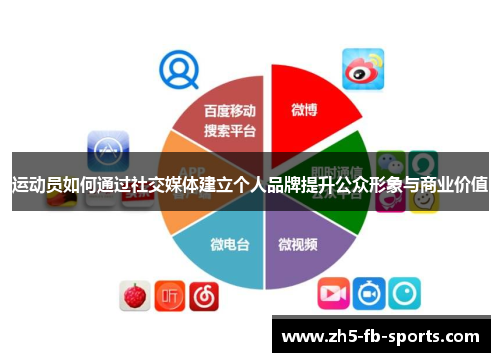 运动员如何通过社交媒体建立个人品牌提升公众形象与商业价值 运动员如何通过社交媒体建立个人品牌提升公众形象与商业价值