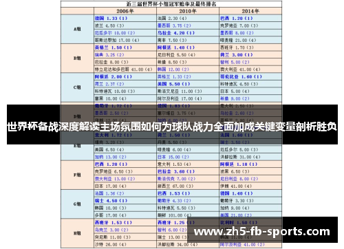 世界杯备战深度解读主场氛围如何为球队战力全面加成关键变量剖析胜负