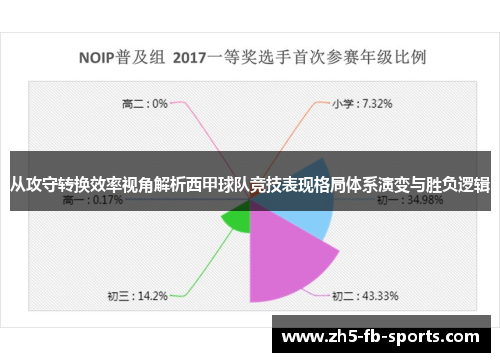 从攻守转换效率视角解析西甲球队竞技表现格局体系演变与胜负逻辑 从攻守转换效率视角解析西甲球队竞技表现格局体系演变与胜负逻辑