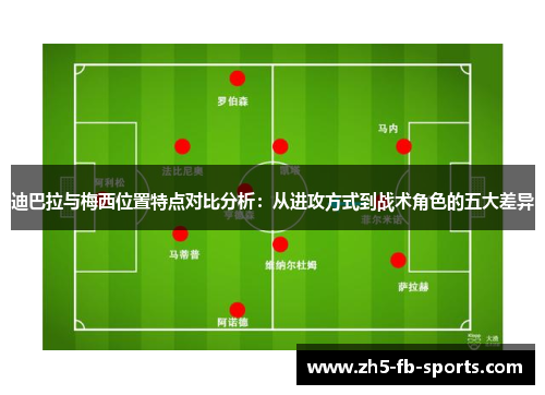 迪巴拉与梅西位置特点对比分析：从进攻方式到战术角色的五大差异