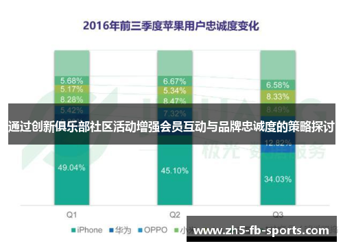 通过创新俱乐部社区活动增强会员互动与品牌忠诚度的策略探讨 通过创新俱乐部社区活动增强会员互动与品牌忠诚度的策略探讨