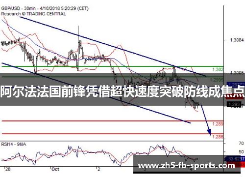 阿尔法法国前锋凭借超快速度突破防线成焦点 阿尔法法国前锋凭借超快速度突破防线成焦点