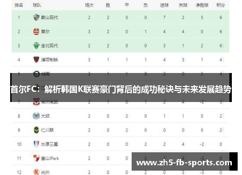 首尔FC:解析韩国K联赛豪门背后的成功秘诀与未来发展趋势 首尔FC:解析韩国K联赛豪门背后的成功秘诀与未来发展趋势